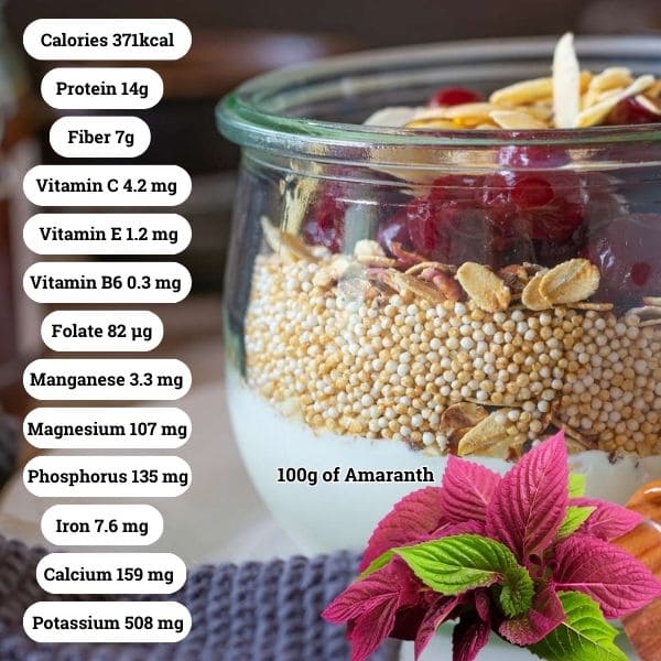 Nutritional Value in Amaranth