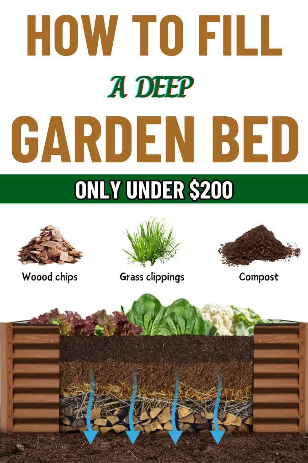 The Ultimate Guide to Filling a Deep Garden Bed on a Budget